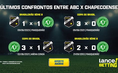 ultimos jogos chapecoense - jogo da Chapecoense hoje